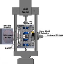 x-ray diffraction